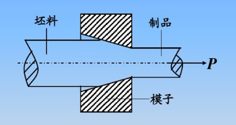 不銹鋼拉拔處理工藝圖.jpg