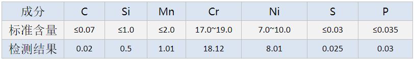 304不銹鋼衛(wèi)浴管.png