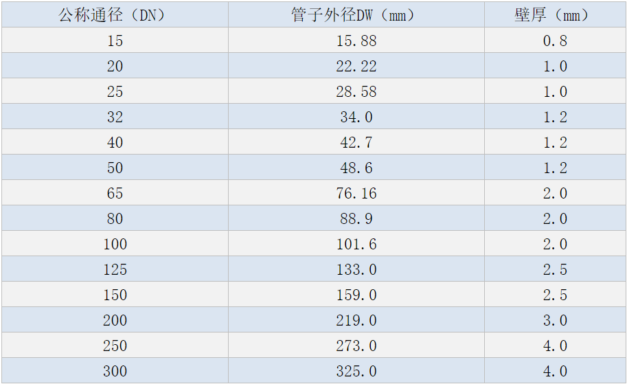 家用不銹鋼水管規格.png