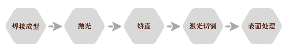 訂制非標不銹鋼制品管加工流程.jpg