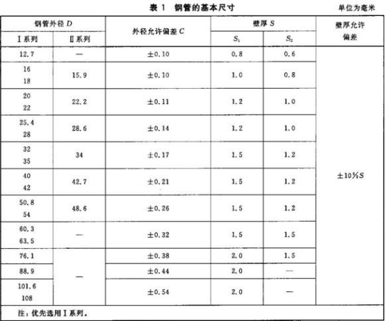 精密不銹鋼管標準——連接用薄壁不銹鋼管.png