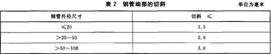 精密不銹鋼管標準——連接用薄壁不銹鋼管.png