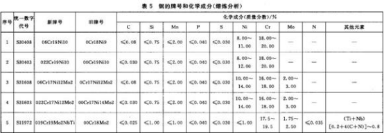 精密不銹鋼管標準——連接用薄壁不銹鋼管.png