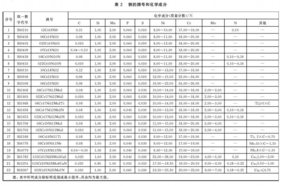 鍋爐和熱交換器用奧氏體不銹鋼焊接鋼管標準.png