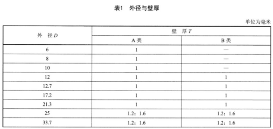 食品設(shè)備不銹鋼盤管技術(shù)標(biāo)準(zhǔn).png