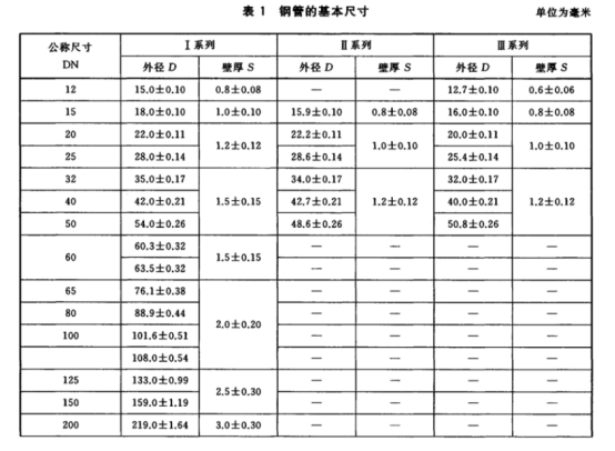 薄壁不銹鋼水管的執行標準.png