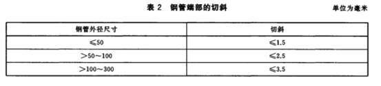 薄壁不銹鋼水管的執行標準.png