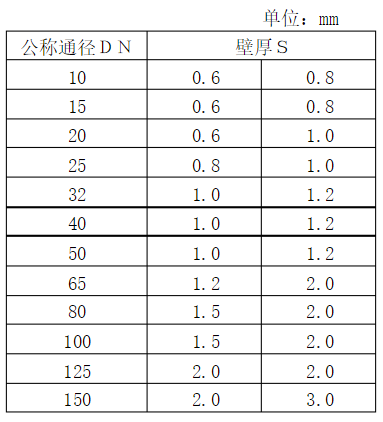 為什么不銹鋼水管大多是薄壁的？.png