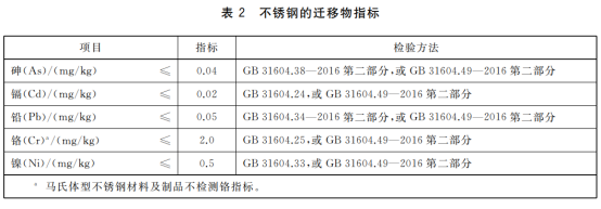 食品級不銹鋼管必須是拋光管嗎？.png