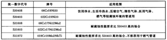 不銹鋼給水管材料標準.png