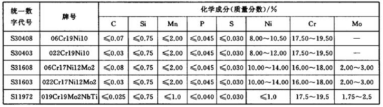 不銹鋼給水管材料標準.png