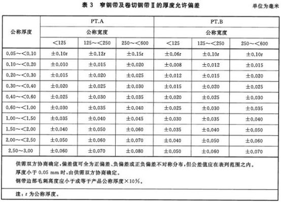 不銹鋼制品管用的什么標準.png