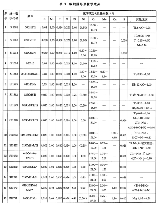 不銹鋼制品管——熱交換器和冷凝器用標準.png