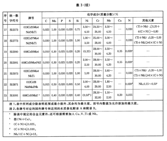 不銹鋼制品管——熱交換器和冷凝器用標準.png