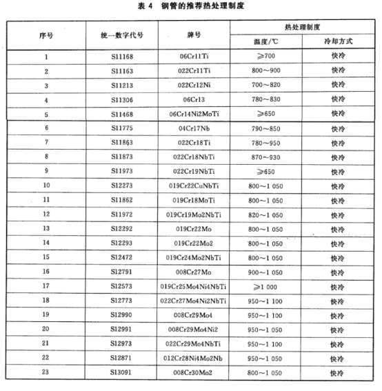 不銹鋼制品管——熱交換器和冷凝器用標準.png