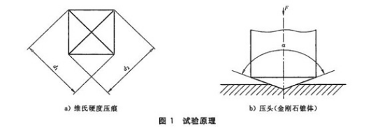 不銹鋼精密管的維氏硬度試驗標準.png