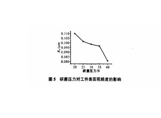 研磨對不銹鋼精密管表面粗糙度的影響.png