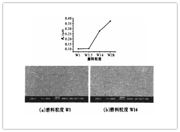 研磨對不銹鋼精密管表面粗糙度的影響.png