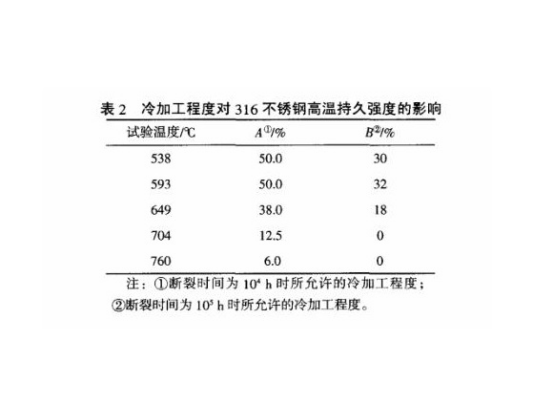 冷加工對不銹鋼精密管性能的影響及其控制.png