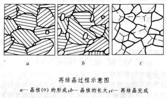 不銹鋼精密管出現(xiàn)加工硬化如何處理？.png