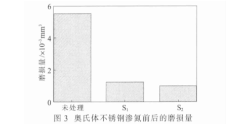 304不銹鋼制品管性能受到滲氮溫度的影響有哪些？.png