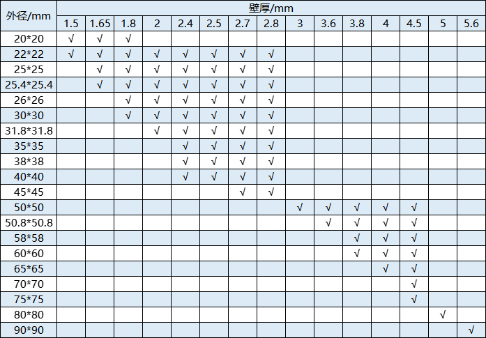 厚壁不銹鋼管規(guī)格型號(hào)表.png