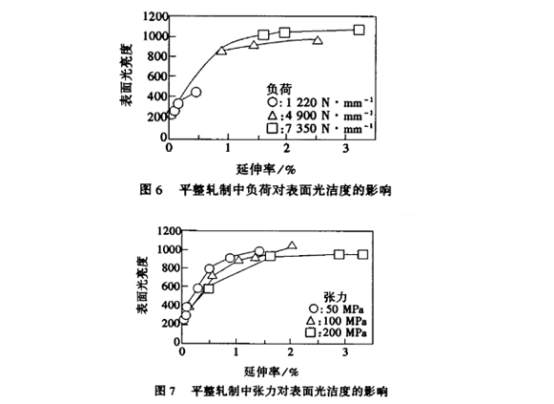 平整工藝對(duì)薄壁不銹鋼管表面光潔度的影響與控制.png