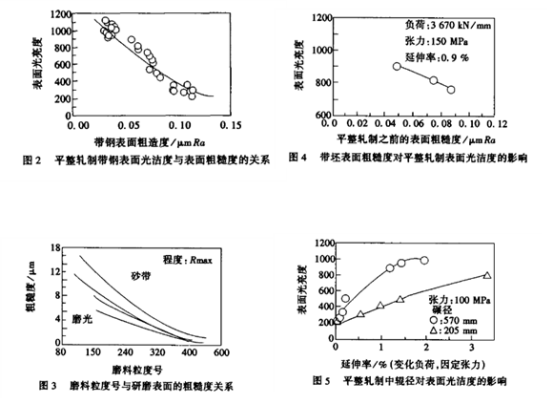 平整工藝對(duì)薄壁不銹鋼管表面光潔度的影響與控制.png