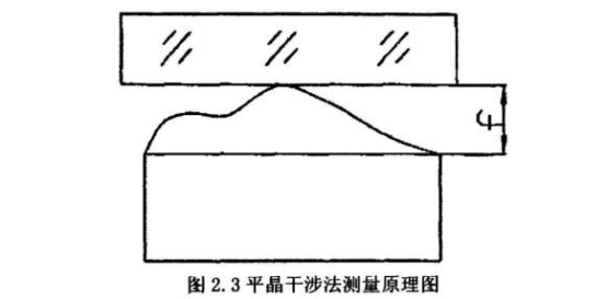 如何檢測薄壁不銹鋼管直線度？.png