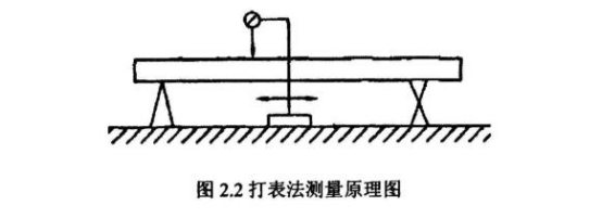 如何檢測薄壁不銹鋼管直線度？.png