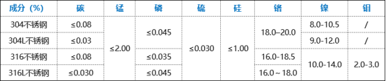 薄壁不銹鋼水管優缺點.png