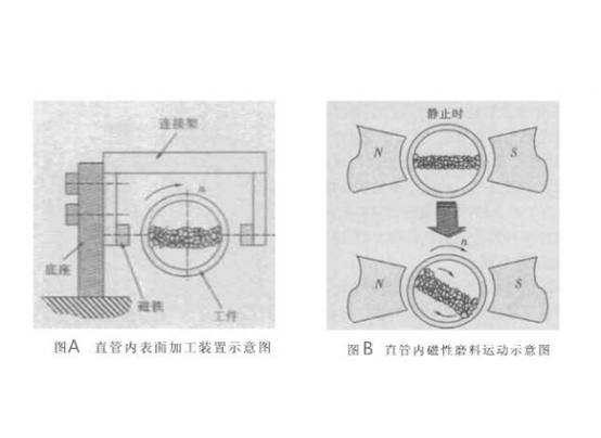 不銹鋼毛細管內壁如何拋光？.png