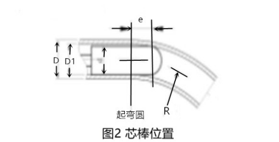 薄壁不銹鋼管彎管過程中橢圓度的變化與控制—百度百科.png